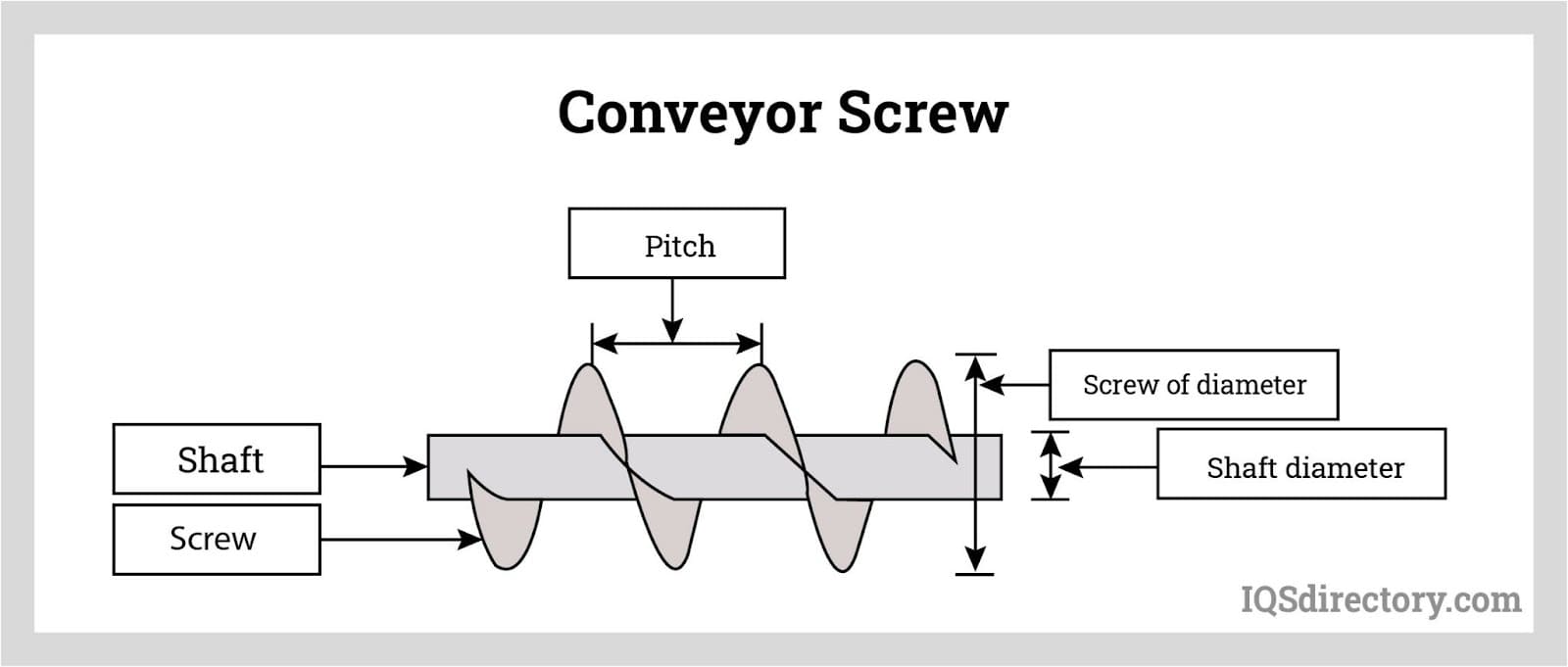 conveyor-screw