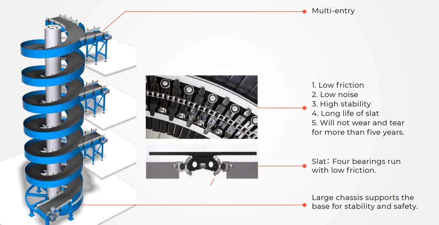 spiral-conveyor-technical (1)